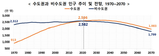 (자료=통계청)